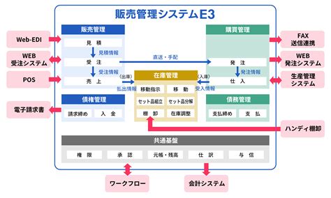 システム